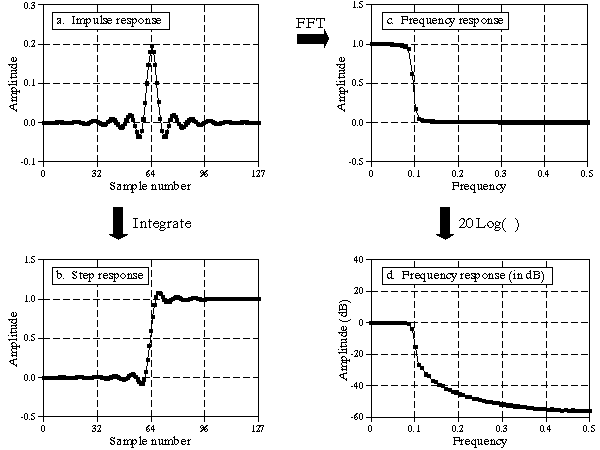 book revision acl reconstruction indications and technique