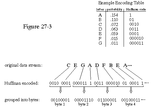 compression examples