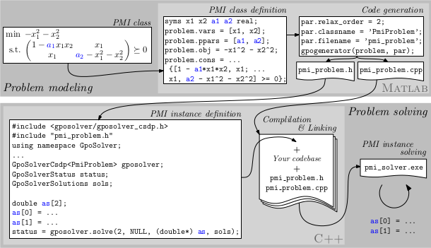 figure images/workflow.png