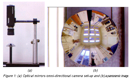 Text Box:      
           (a)                                                                   (b)
Figure 1: (a) Optical mirrors omni-directional camera set-up and (b) a panoramic image
