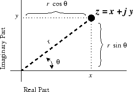\scalebox{0.5}{\includegraphics{eps/ComplexPlane.eps}}