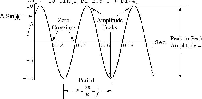 \resizebox{\textwidth}{!}{\includegraphics{eps/sine.eps}}