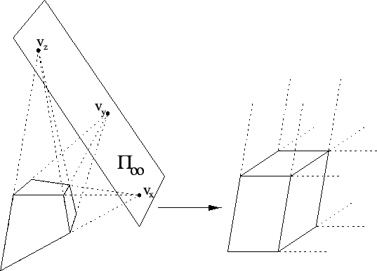 \begin{figure}\centerline{
\psfig{figure=geometry/figures/ProjectiveAffine.ps, width=12cm}}\end{figure}