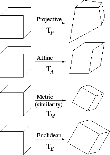 \begin{figure}\centerline{
\psfig{figure=geometry/figures/Ambiguities.ps, width=8cm}}\end{figure}