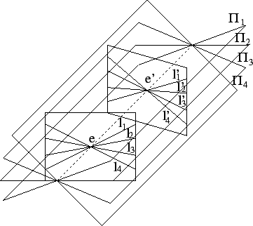 \begin{figure}\centerline{
\psfig{figure=stereo/epipolar.ps,width=8cm}} \end{figure}