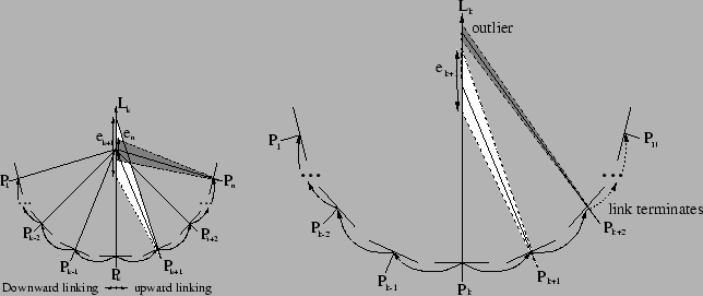 \begin{figure}\centerline{\psfig{figure=stereo/link.ps,height=40 mm}
\hspace{5mm}
\psfig{figure=stereo/linkout.ps,height=60 mm}
}\end{figure}
