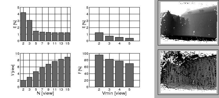 \begin{figure}\centerline{
\begin{picture}(400,200)(0,10)
\put(-35,0){
\psfig{fi...
...framebox{
\psfig{figure=stereo/error.ps,height=3cm}}}
\end{picture}}\end{figure}