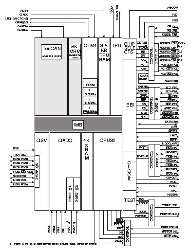 fig/m68376_modules.gif